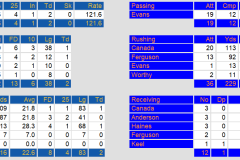 Offense