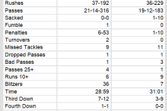 Team Stats