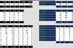 Offense