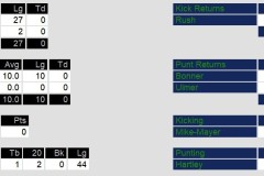 Special Teams