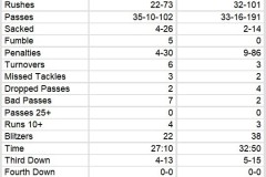 Team Stats