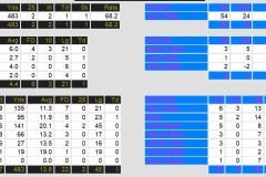 Offense