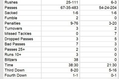 Team Stats