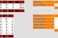 Offense