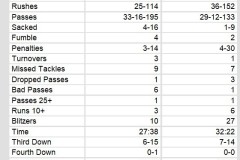 Team Stats
