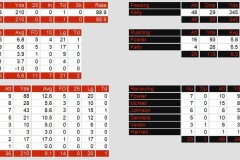 Offense
