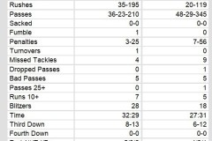 Team Stats