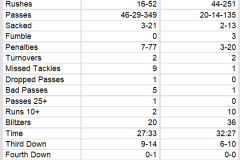 Team Stats