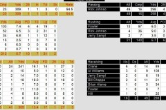 Offense