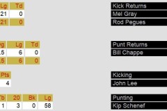 Speical Teams