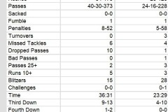Team Stats