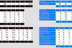 Offense