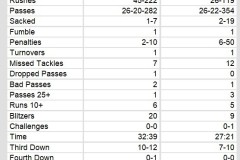 Team Stats