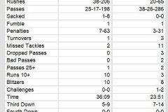 Team Stats