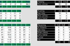 Offense