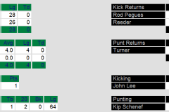 Special Teams