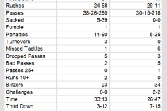 Team Stats