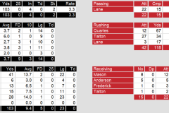 Offense