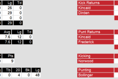 Special Teams