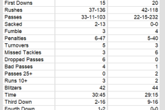 Team Stats
