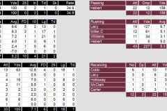 Offense