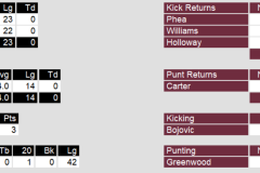 Special Teams