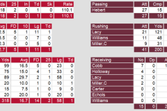 Offense
