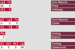 Special Teams