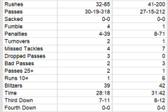 Team Stats