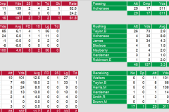 Offense