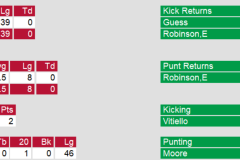 Special Teams