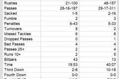 Team Stats