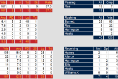 Offense