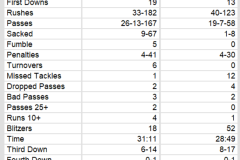 Team Stats